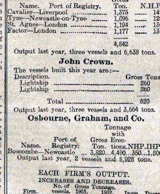 the Sunderland Echo from April 1903. She and Lightship No 71 were the only ships built in the first three months at John Crown's that year..jpg