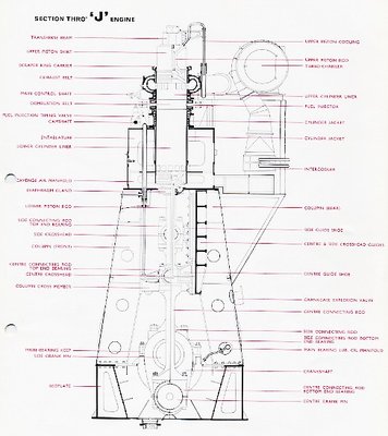 DOXFORD J TYPE ENGINE SECTION (2).JPG